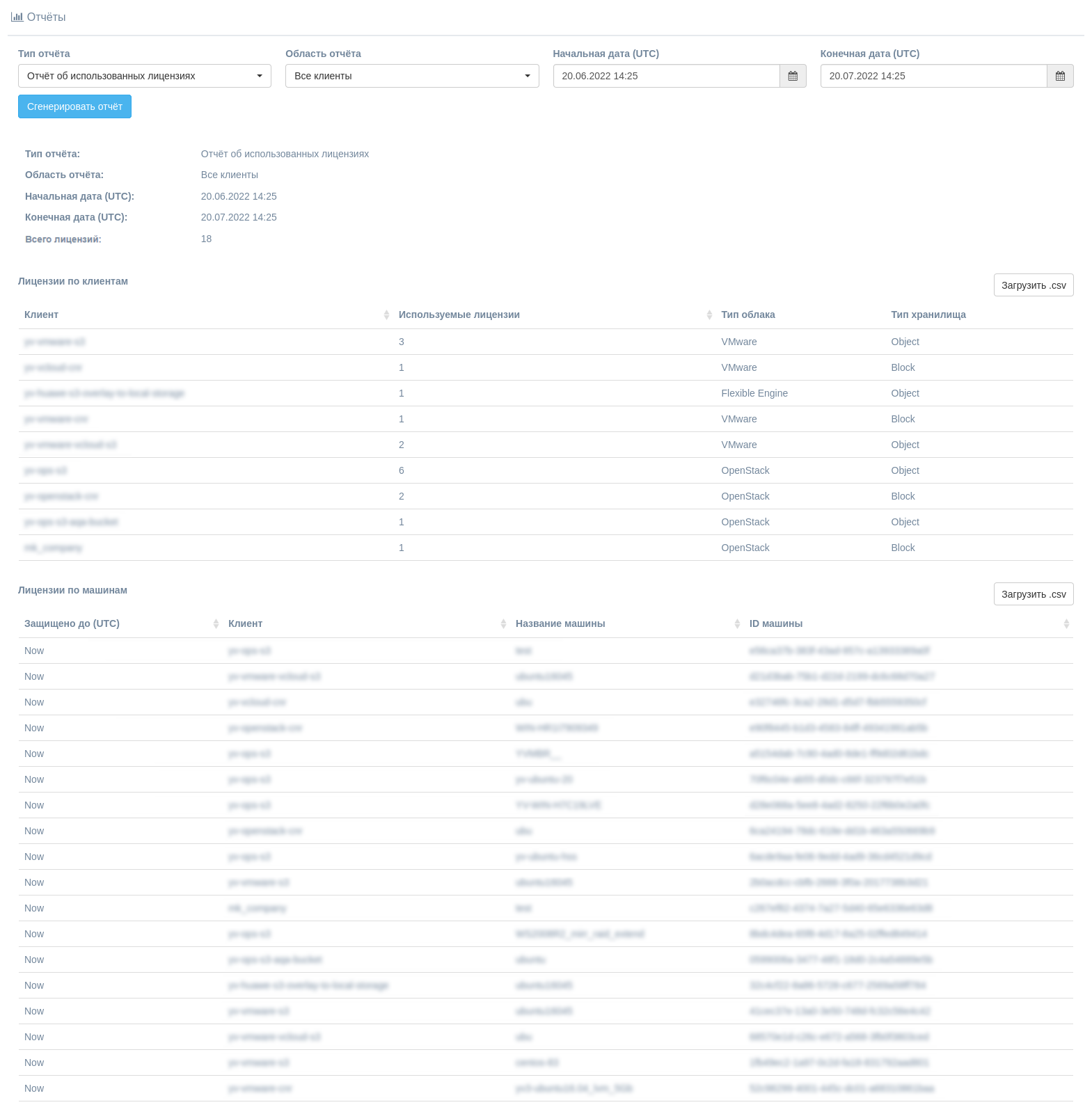 r otchet ob ispolzovannyh licenziyah