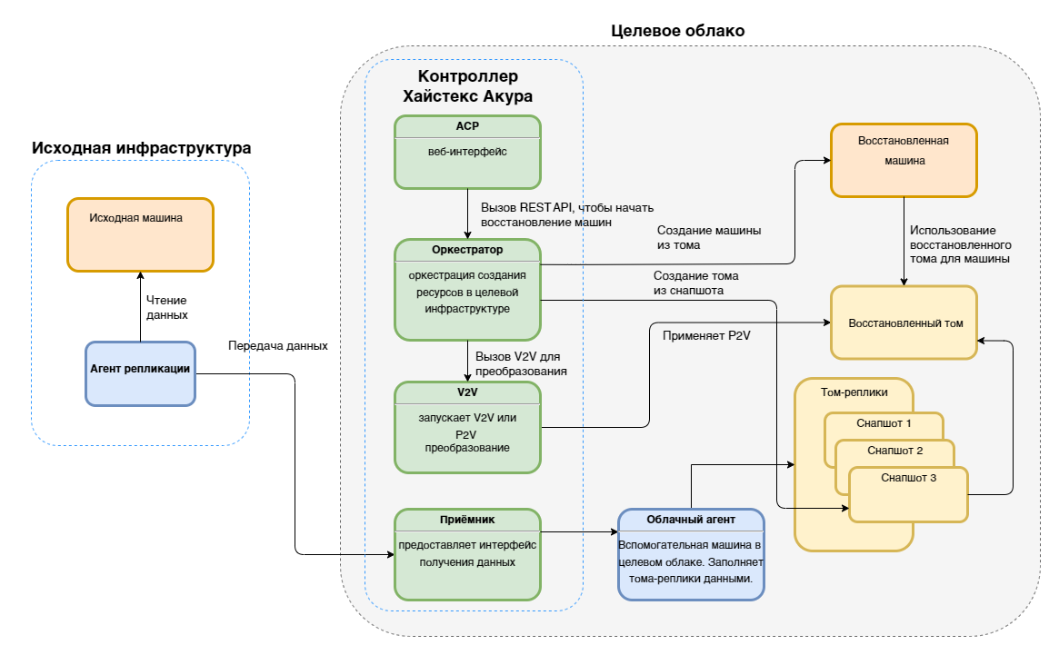 fd_diagram