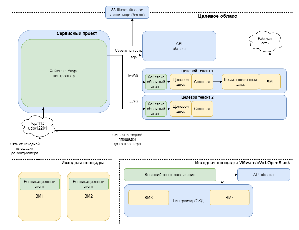 network_schema