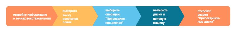pp_recoveryflow-disc-attach