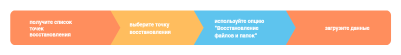pp_recoveryflow-ffr