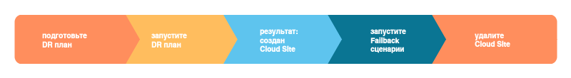 pp_recoveryflow-recover-as-a-vm