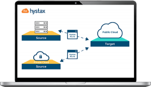 Migrate from on-premise to a public cloud