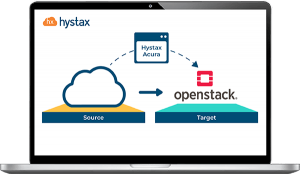 Cloud migration to OpenStack