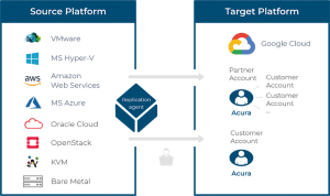 cloud migration support schemes google cloud