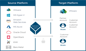cloud migration support schemes vmware