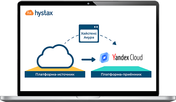 cloud-migration-to-yandex-cloud