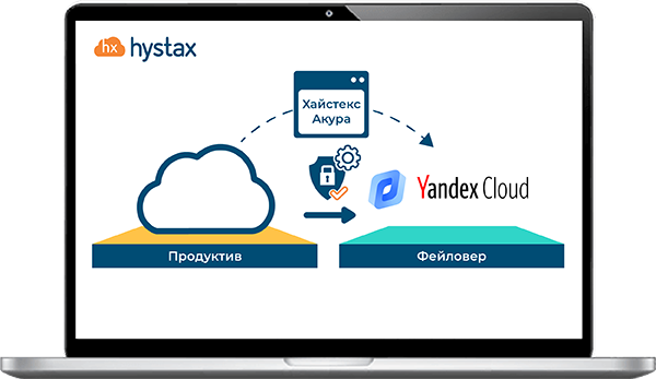 аварийное восстановление для Yandex Cloud