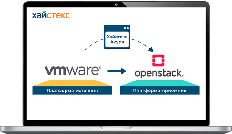 Акура Миграция с VMware в OpenStack