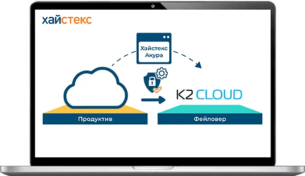 avariynoe vosstanovlenie i rezervnoe kopirovanie K2 Cloud